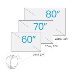 Projector Mini BenQ LED GV11