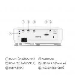 Projector Console Gaming TH575